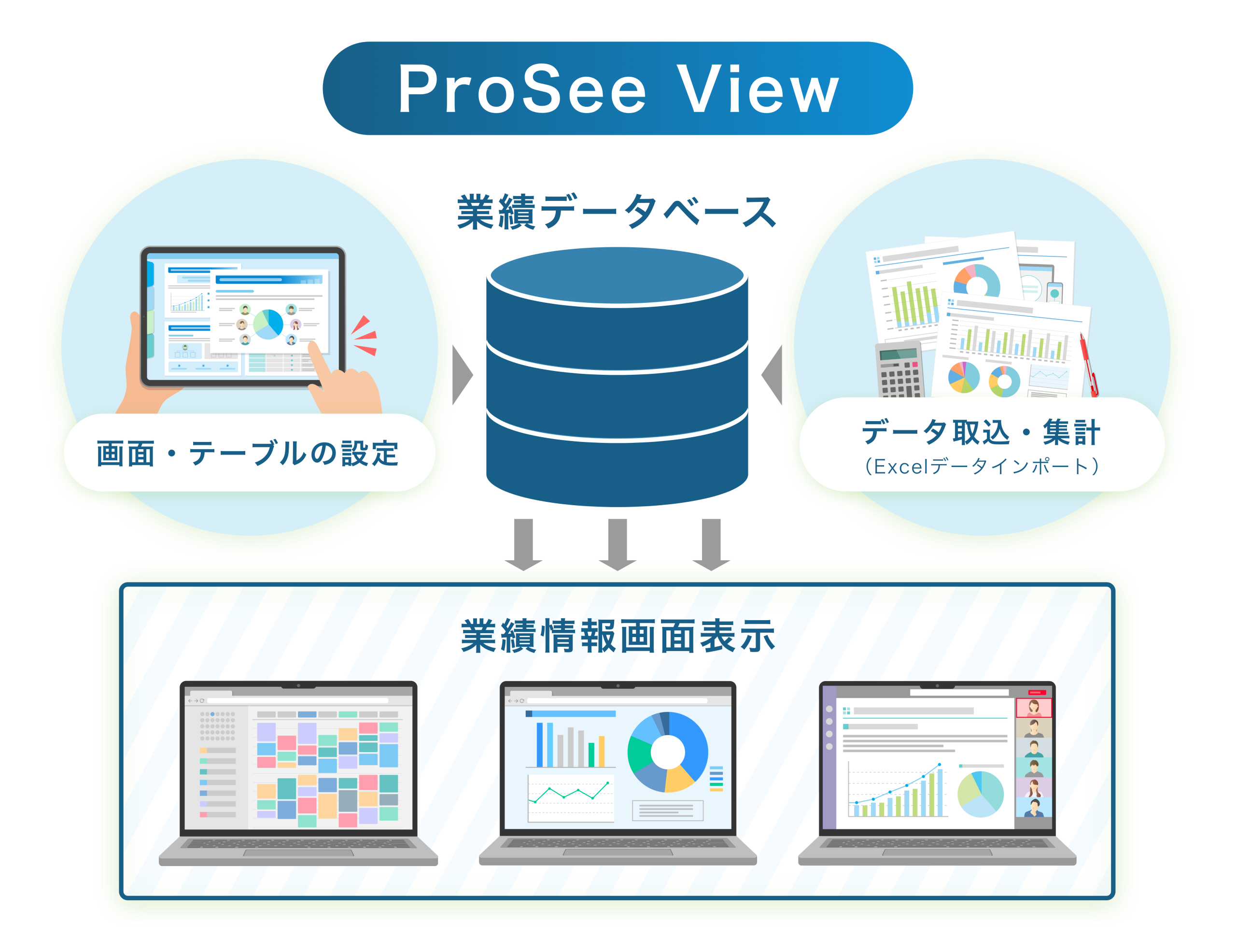 ProSee Viewを利用した業績管理
