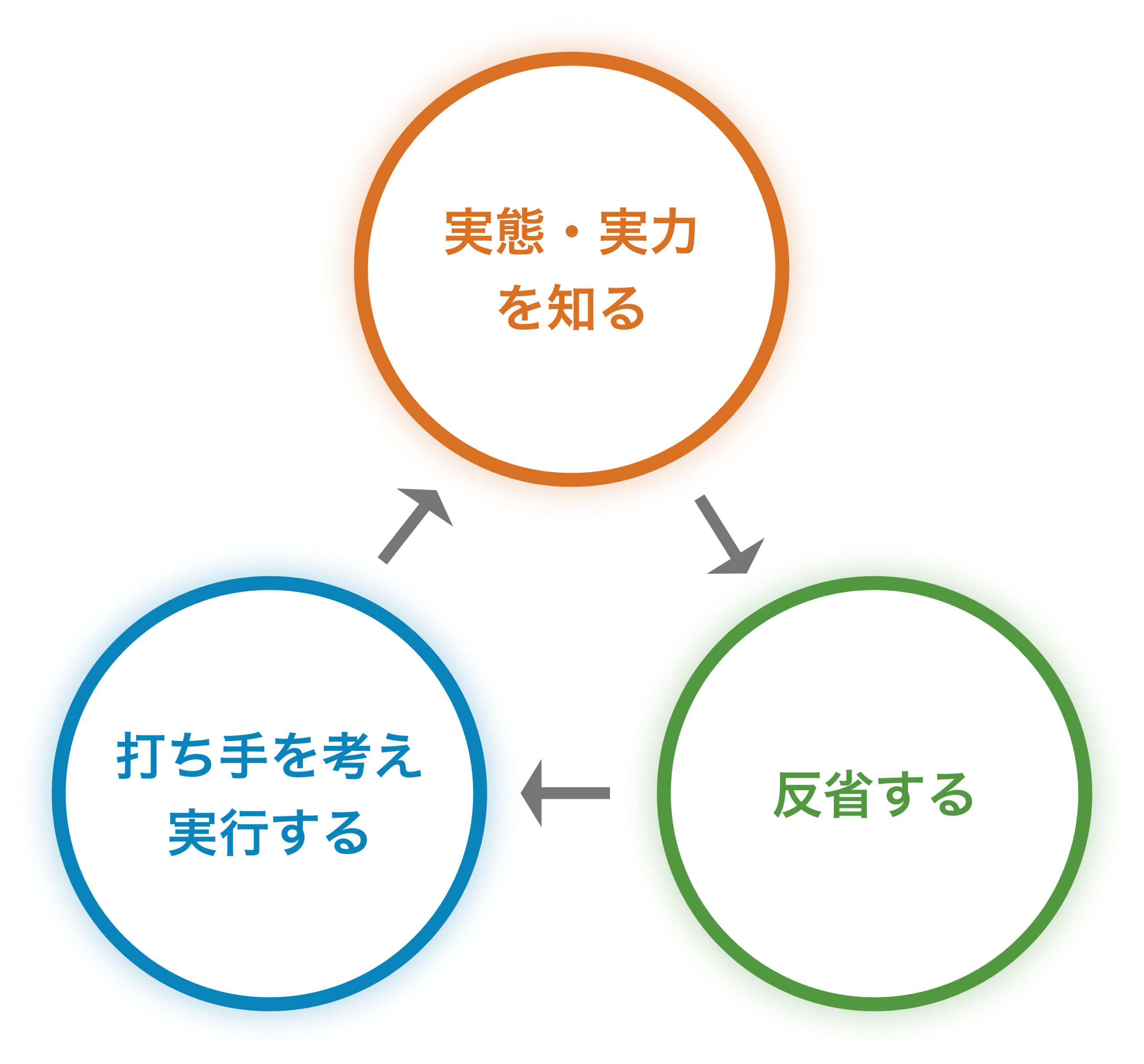 製造業の業績管理に特化したかんたん経営ダッシュボード