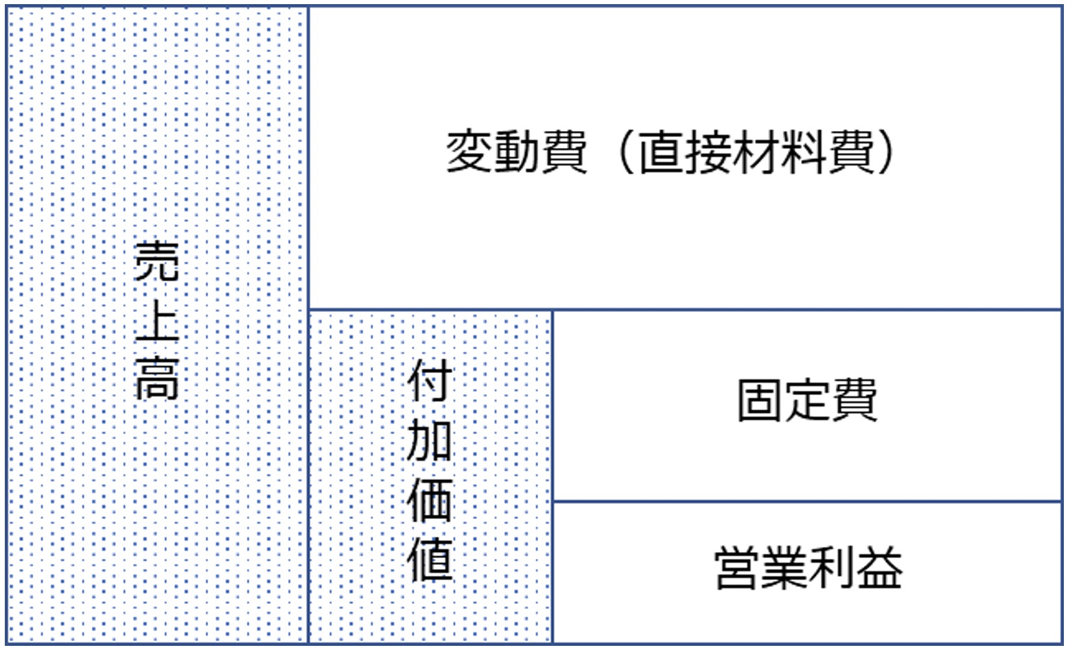 ProSee View活用例①