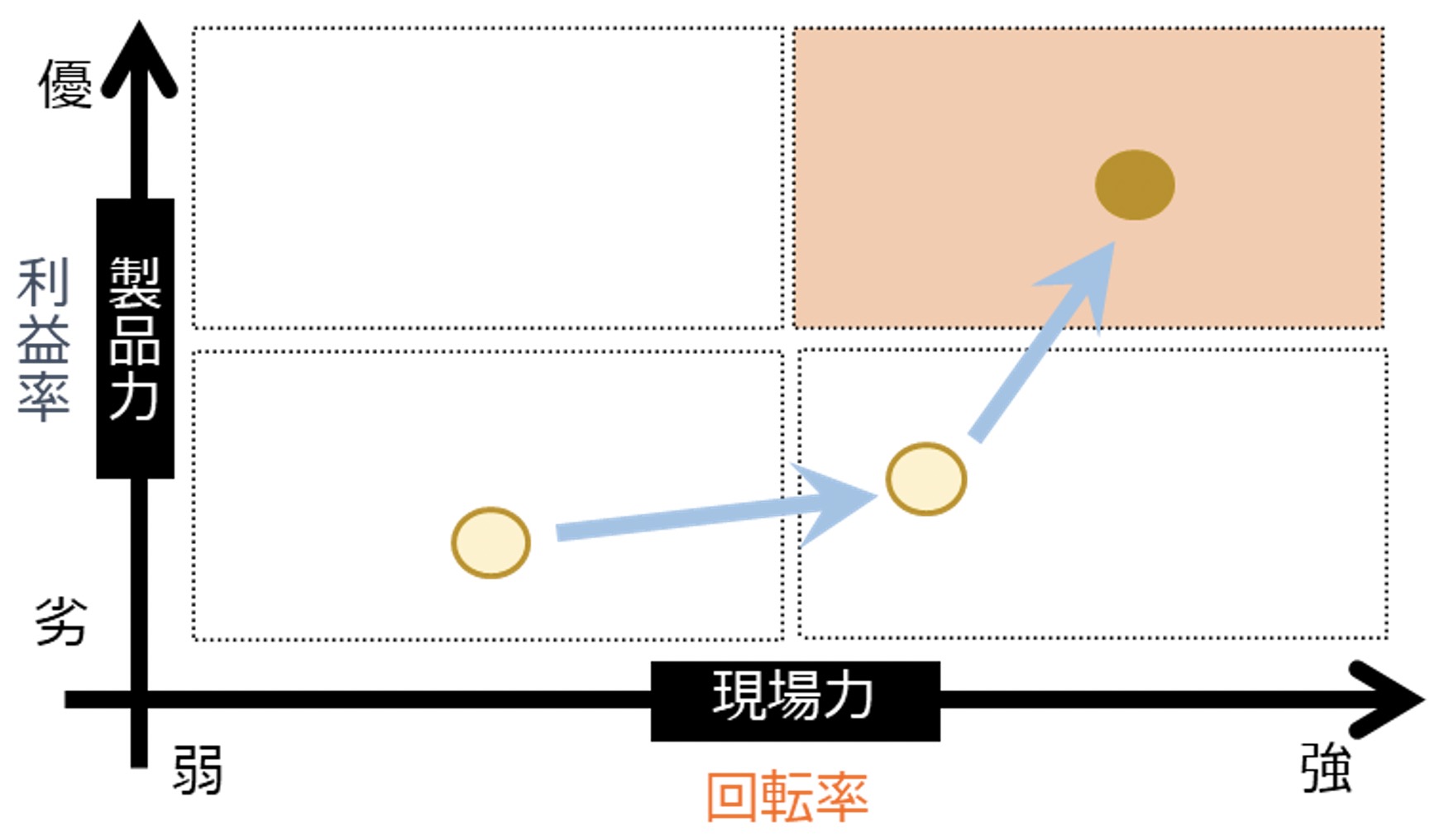 ProSee View活用例②